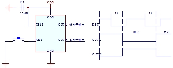 四路正反推灯串芯片